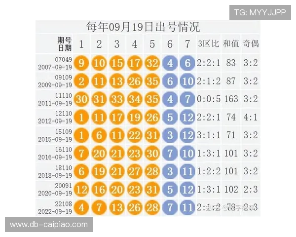 本期大乐透开奖站点公布,彩民翘首以盼 本期大乐透开奖站点公布,彩民翘首以盼