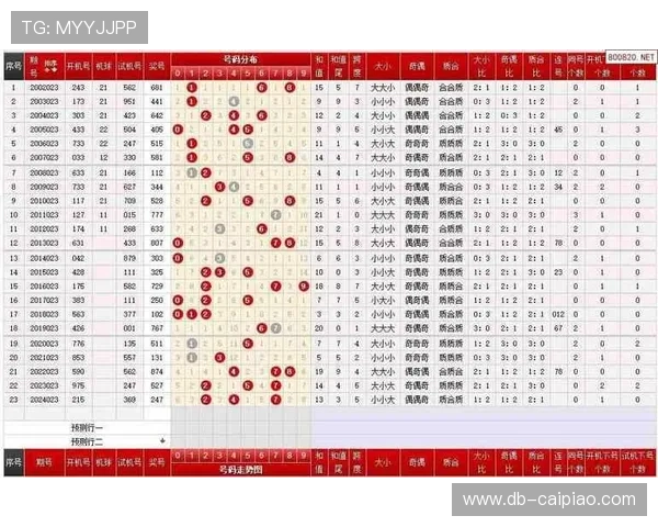 福彩3D近30期开奖结果最新走势分析汇总 福彩3D近30期开奖结果最新走势分析汇总